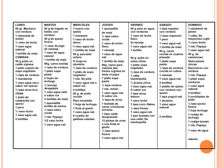 Que cenar para quemar grasa abdominal image 3